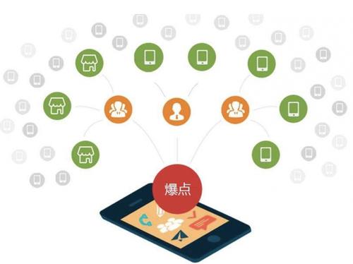 召陵为什么越来越多的企业通过软文营销来引流